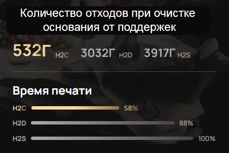 3D-принтер-Bambu-Lab-H2C-225.jpg